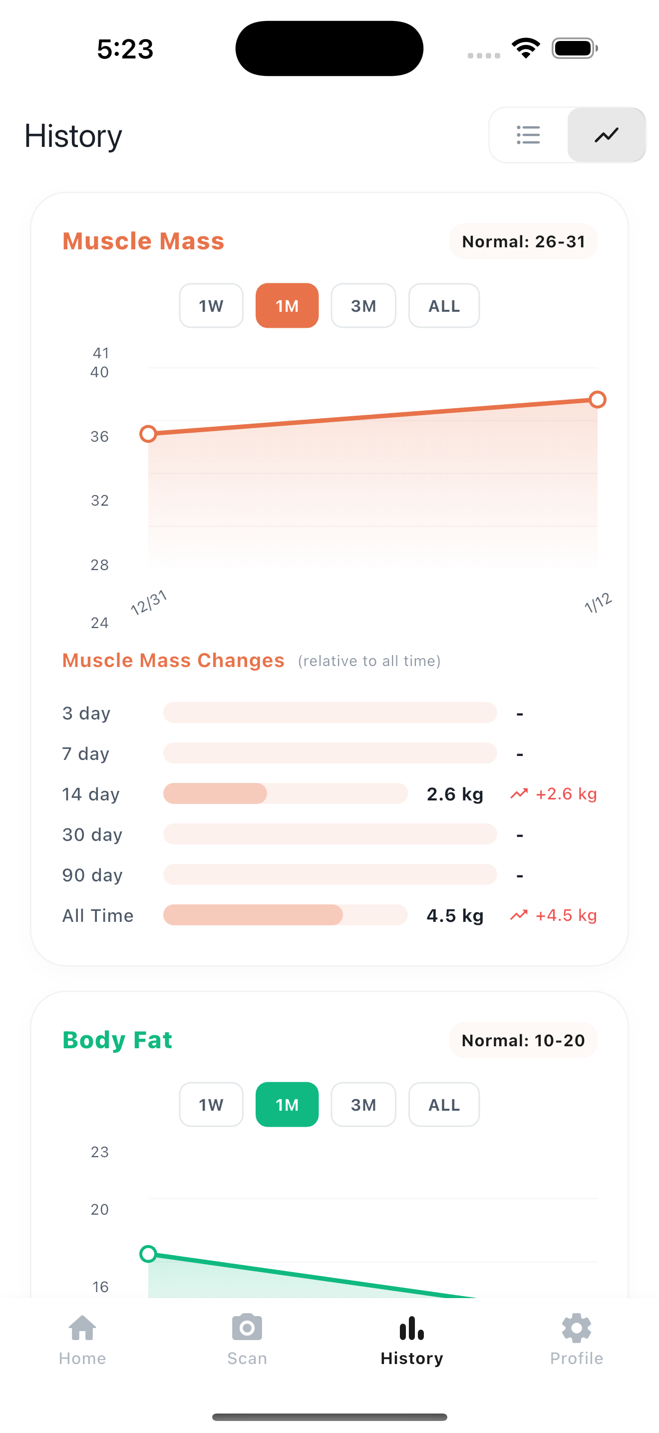 Kodebody 히스토리 화면 - 주간 추세 리뷰